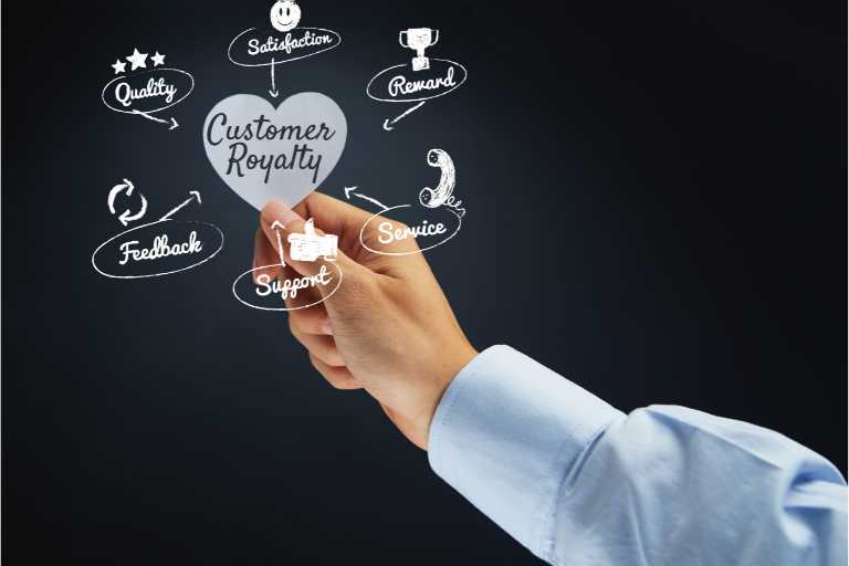 fidelización del cliente